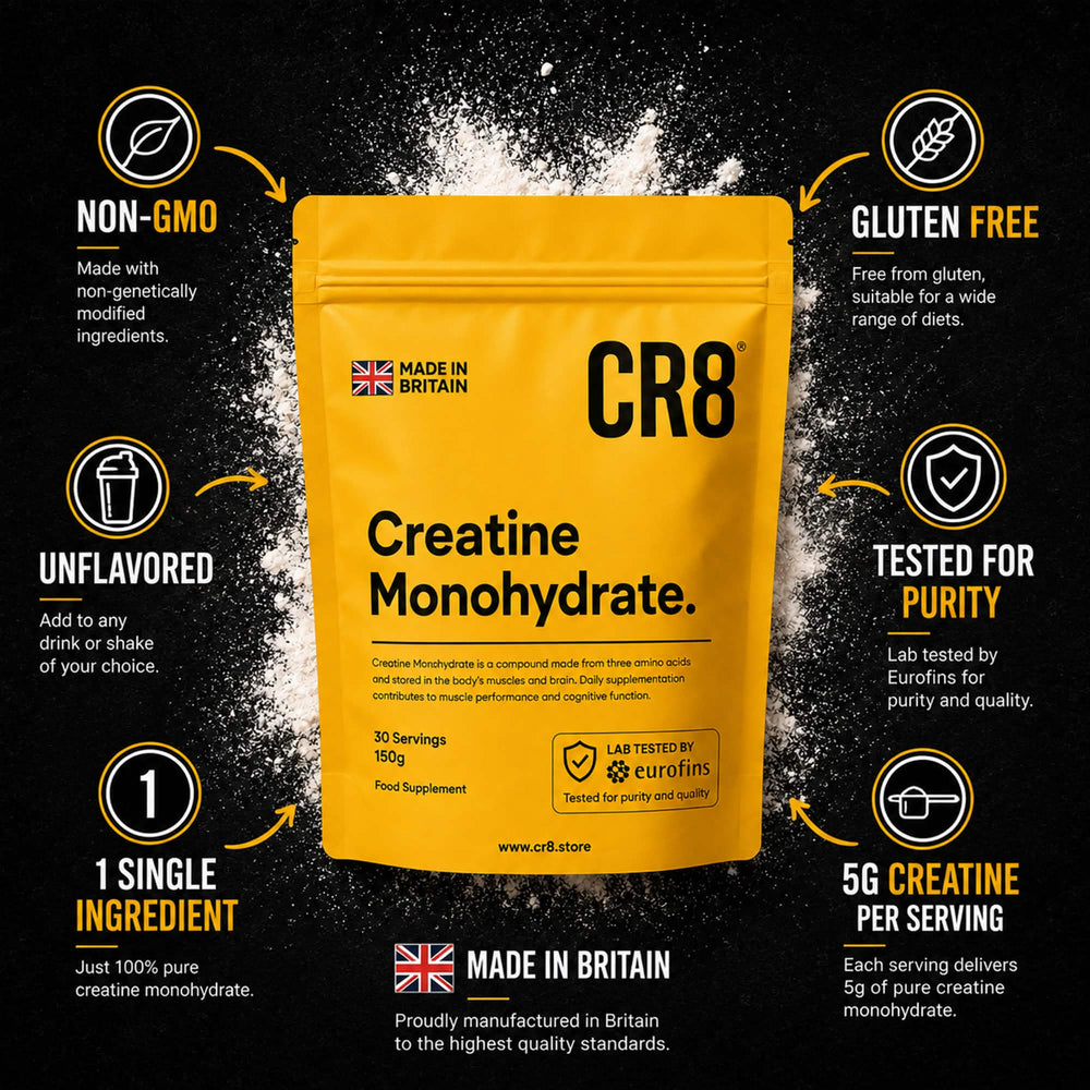 CR8 Creatine Monohydrate key facts: single ingredient, 5g creatine per serving, unflavoured, gluten free, non-GMO, lab tested by Eurofins, made in Britain