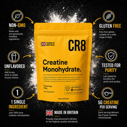 CR8 Creatine Monohydrate key facts: single ingredient, 5g creatine per serving, unflavoured, gluten free, non-GMO, lab tested by Eurofins, made in Britain